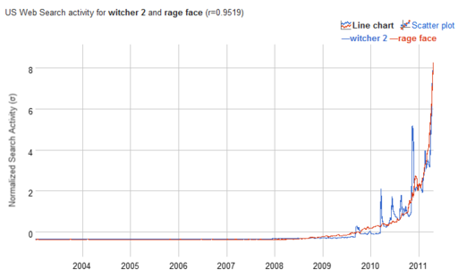 Немного анализа. Witcher 2 vs Rage Face. Немного анализа. Witcher 2 vs Rage Face.